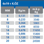 10mm 6x19 Galvanizli Çelik Halat - Cephe Platformu