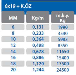 10mm 6x19 Galvanizli Çelik Halat - Cephe Platformu